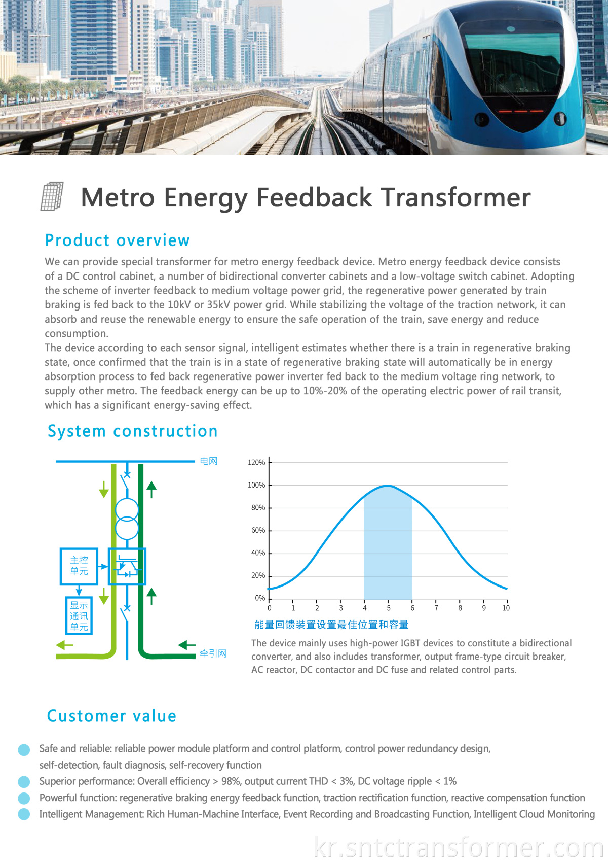 Metro Energy Feedback Transformer
